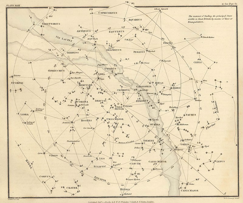 Göydəki xətlər və qövslər